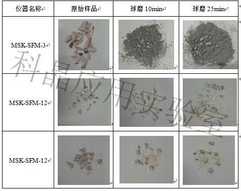 关于球磨机中存在大颗粒无法去除的初步探究 1.1.jpg